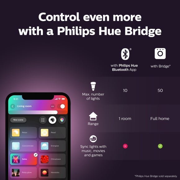 Philips HUE Fugato 2 Light Smart LED Flush Spotlight