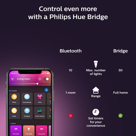 Philips HUE Gradient Smart LED 2m Light Strip Kit