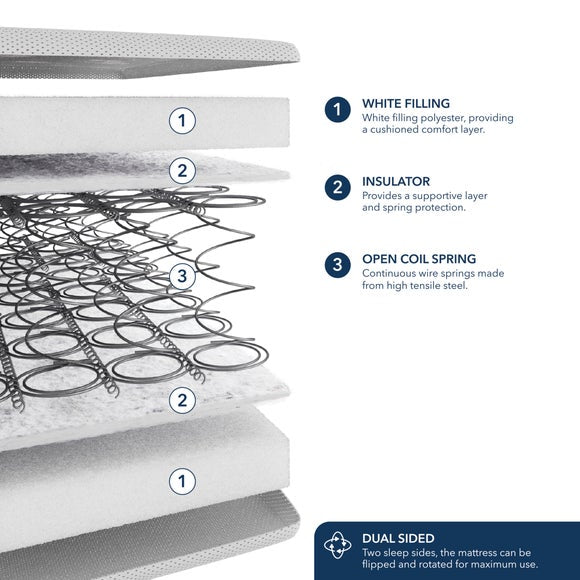 Fogarty Traditional Spring Mattress, product image 24